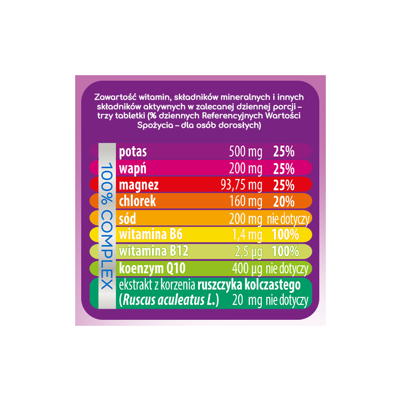 Plusssz Elektrolity Senior 100 Complex Cena Opinie AptekaPrima