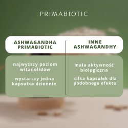 Primabiotic Ashwagandha 60 kapsułek