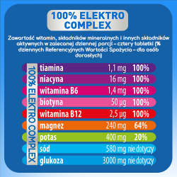 Plusssz Junior Elektrolity Complex  20 tabletek musujących