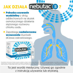 NEBUTAC 3 % hipertoniczny roztwór NaCl do inhalacji 30 ampułek po 4ml