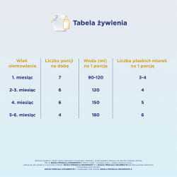 Bebilon Profutura Cesar Biotik 1 mleko początkowe od urodzenia 800g