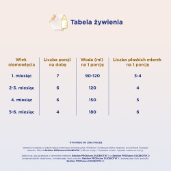 Bebilon Profutura Duo Biotik 1 800g