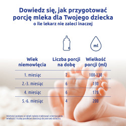Bebiko 1 mleko początkowe dla niemowląt od urodzenia 200ml