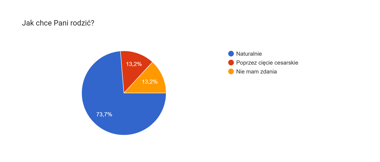 jak-chce-pani-rodzić