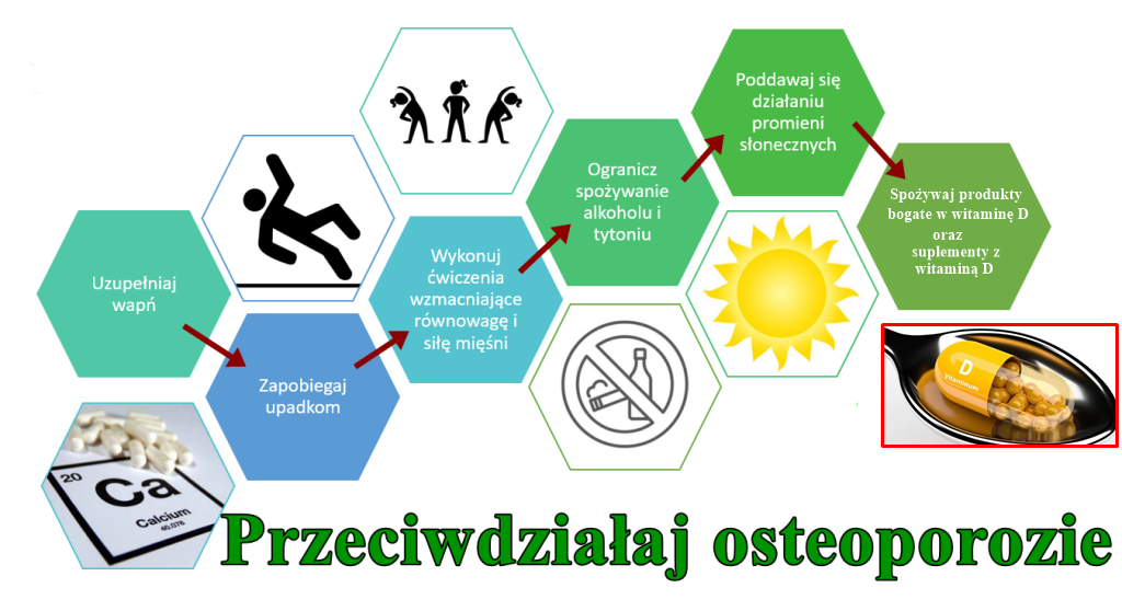 przeciwdzialaj-osteoporozie