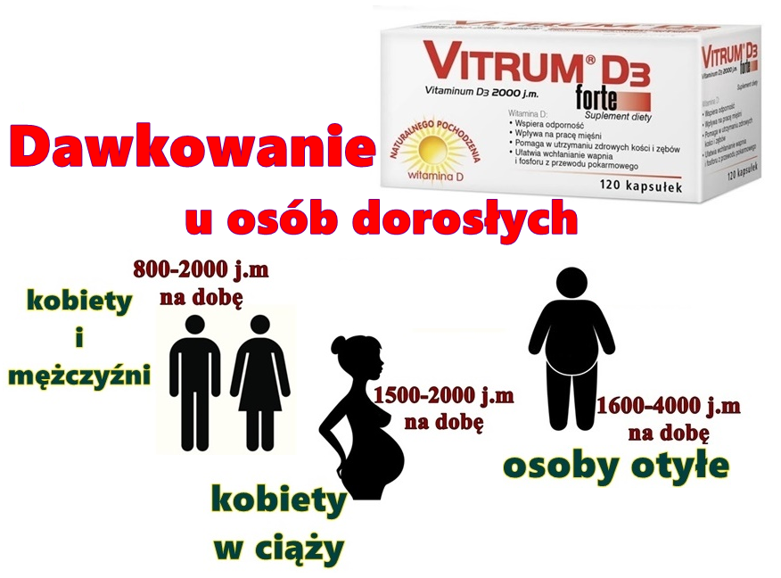 dawkowanie-witaminy-d3-u-dorosłych