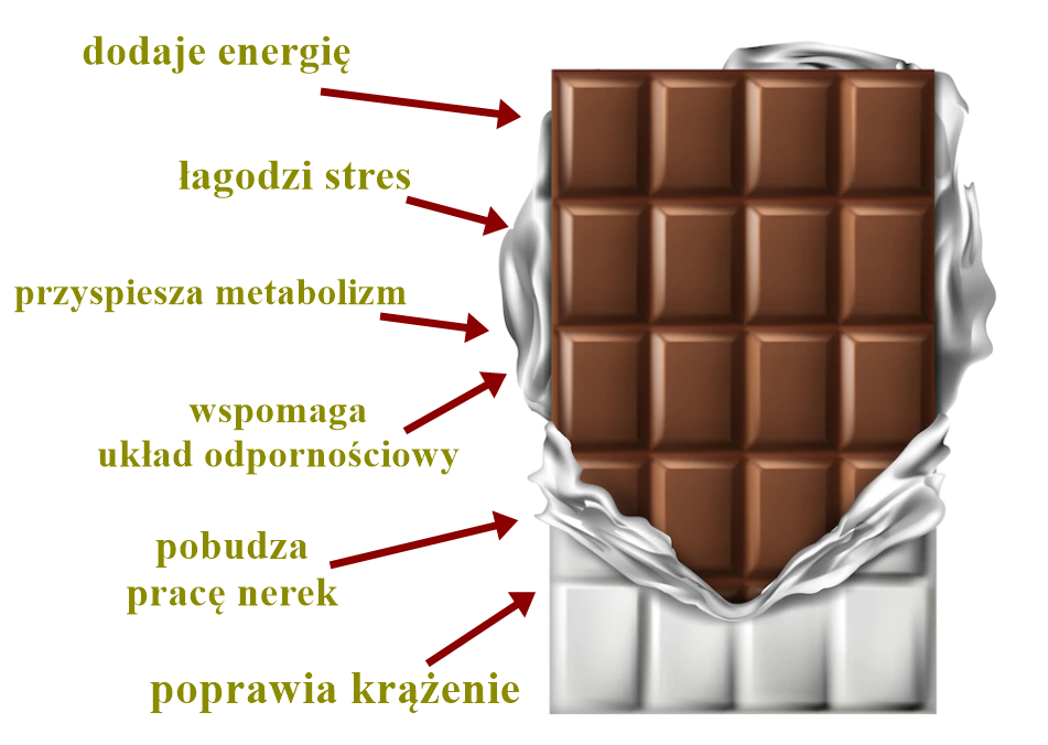 wpływ-czekolady-na-zdrowie
