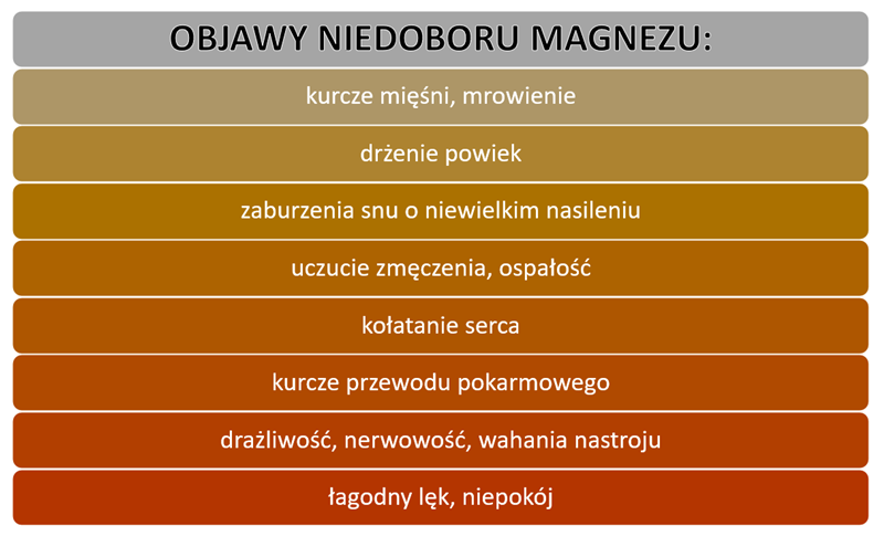 objawy-niedoboru-magnezu